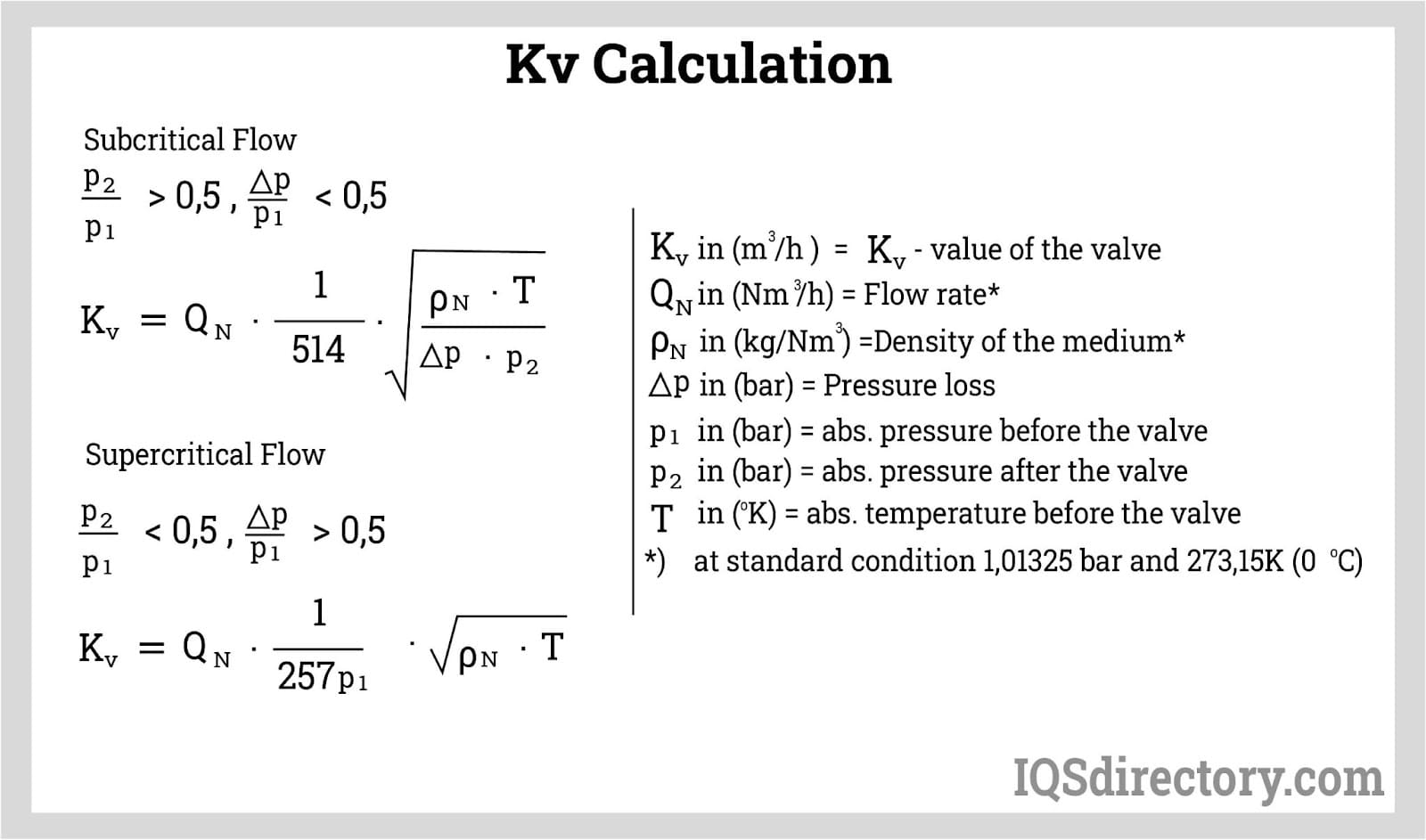 kv calculation