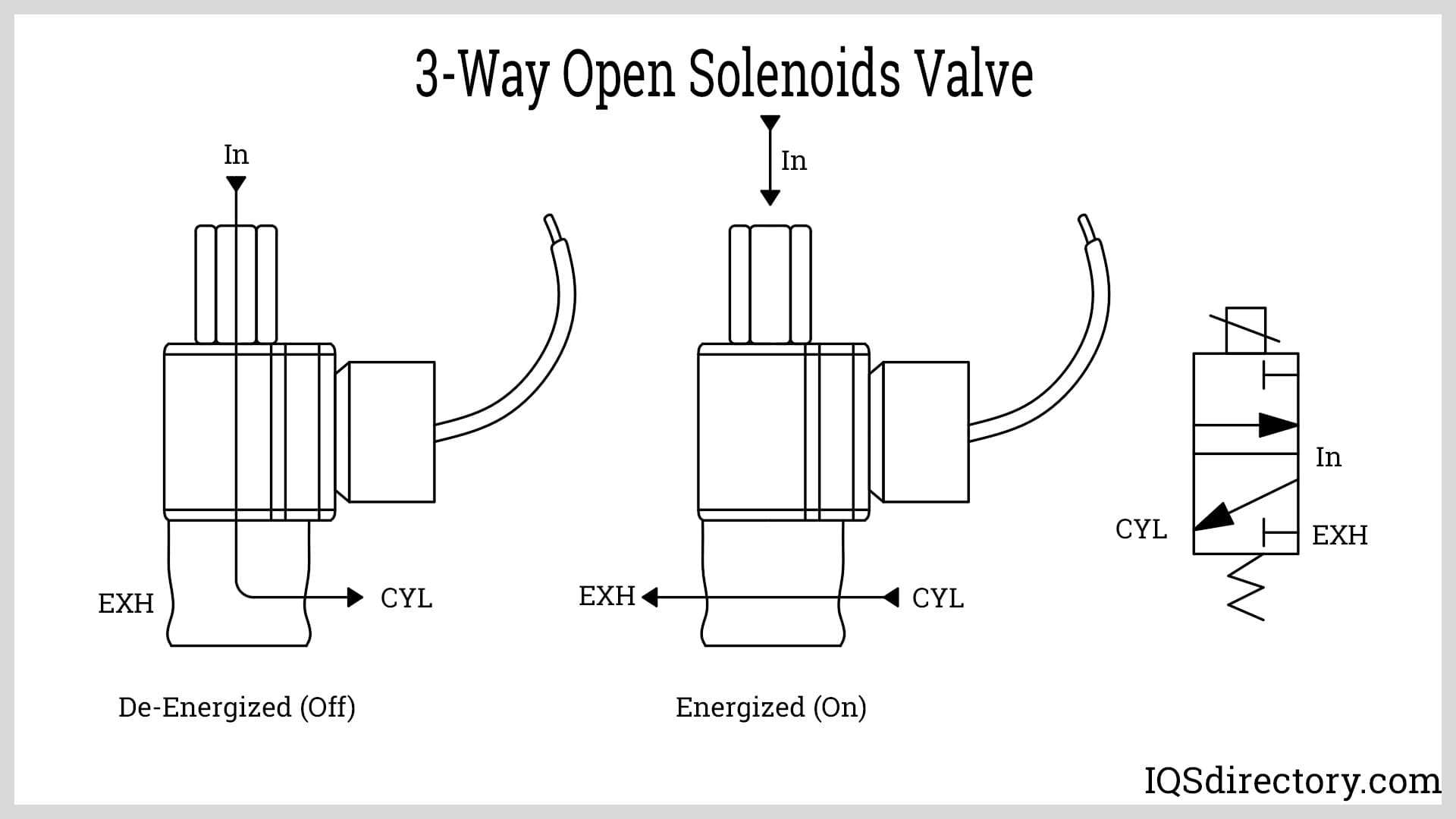 3-Way Open Solenoids Valve