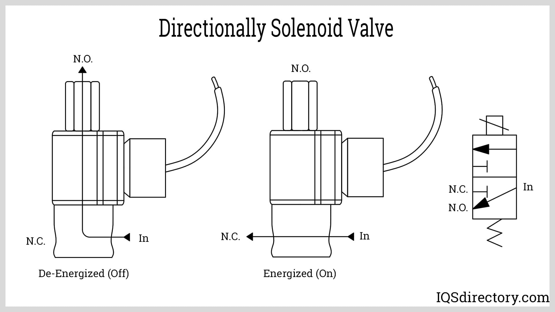 Directionally Solenoid Valve
